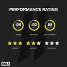 Classificação de performance do Kit Tenis de Mesa Joola Carbon Speed Hugo Calderano