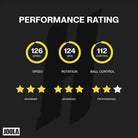 Descrição da avaliação de performance da raquete de Tênis de Mesa Joola Infinity Carbon Hugo Calderano.